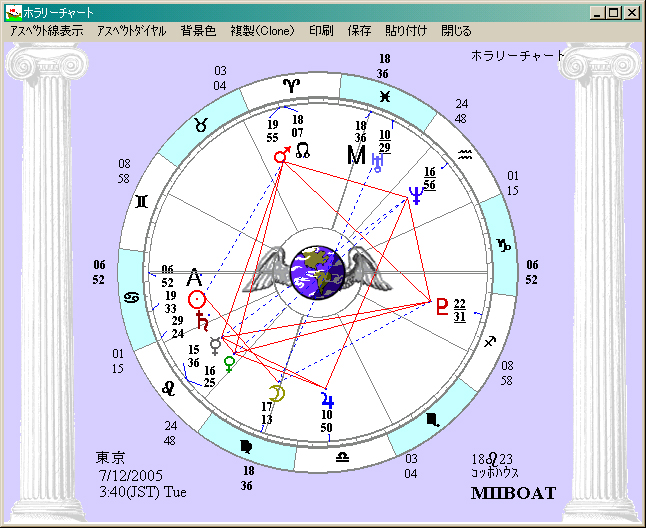 占星学ソフトMIIBOAT-Tool