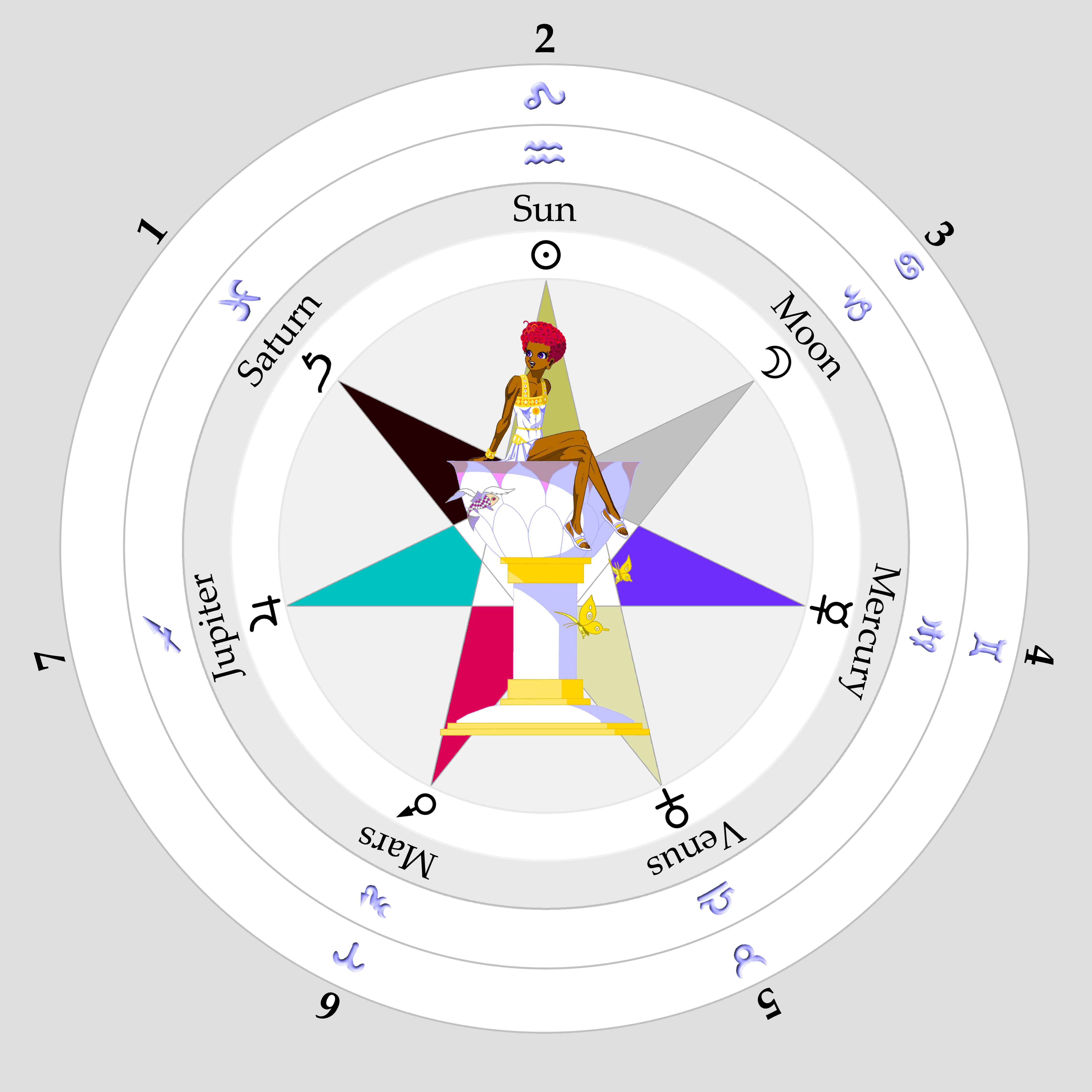 Icon_Heptagram_in_Zodiacal_Wheel